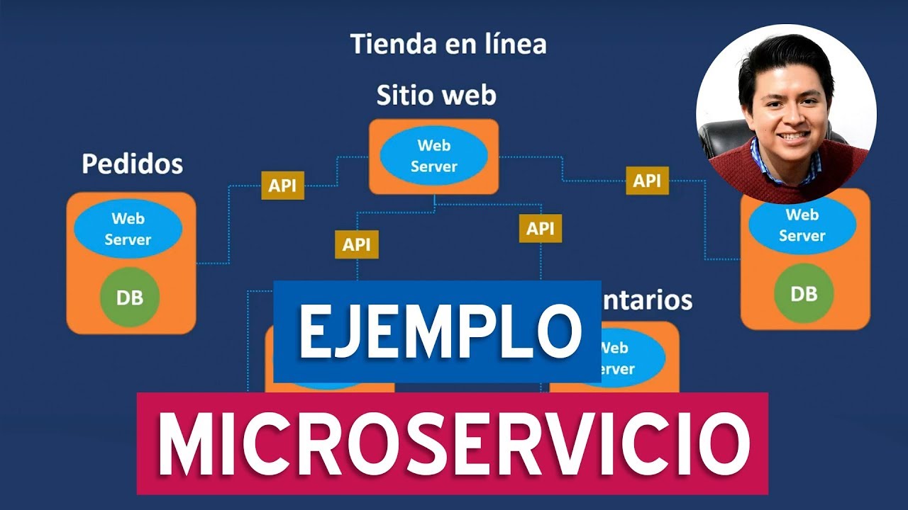 Un ejemplo de microservicios #CafeConRivas