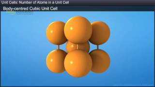 CBSE 12 Chemistry The Solid State - Unit Cells - Number Of Atoms In A Unit Cell