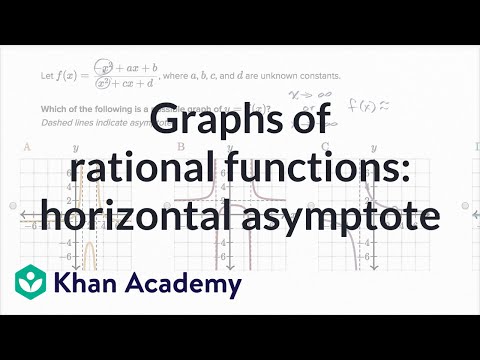 Graphs Of Rational Functions Horizontal Asymptote Video Khan Academy
