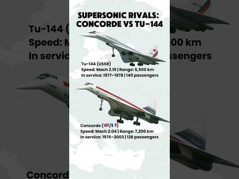 Concorde vs Tu-144 — Supersonic Showdown