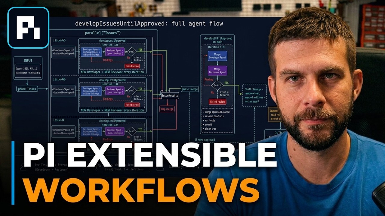 Pi Extensible Workflows: Full Guide