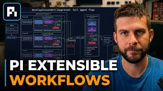 Pi Extensible Workflows: Full Guide