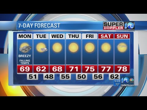 Super Doppler 10 AM Weather Update