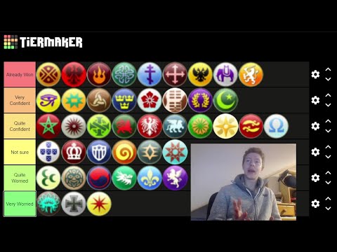COMPLETE Civ 5 Vox Populi Tierlist