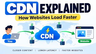 CDN Explained: How Websites Load Faster Around the World