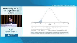 제28차 서울아산병원 호흡기내과 연수강좌 [Beyond PFT: New Horizons in Airway Assessment] : Understanding the 2022 ERS lung function test guideline 미리보기