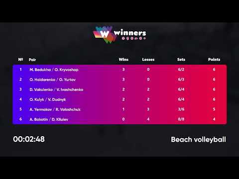 04:00 O.Haidarenko / O.Yurtov - M.Bedukha / O.Kryvoshap | Winners Beach Volleyball
