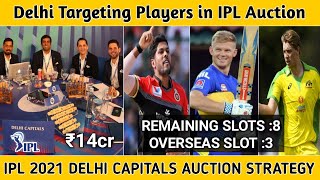 Delhi Capitals Team auction strategy and Targeted players In IPL2021