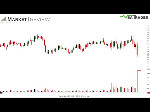 Analiza wolumenu - Market Review 21 - ROPA (CL-kontrakt terminowy) -USA, Iran - sankcje?