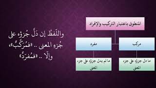 الدرس 49   المنطوق باعتبار الإفراد والتركيب image