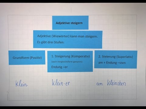 Comparing adjectives | German - Grammar | Positive - Comparative - Superlative | Lehrerschmidt