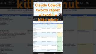 AI sprawdziło moją konkurencję w 3 minuty!