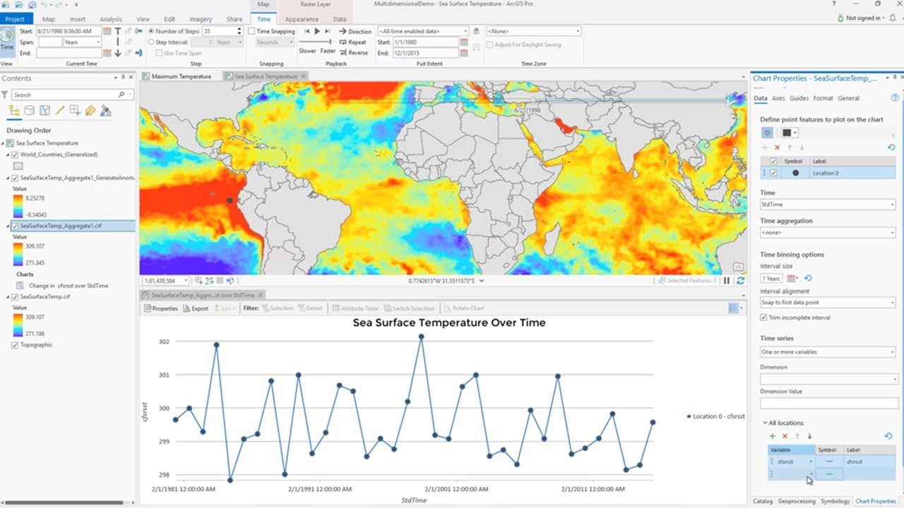 Multidimensional Analysis in ArcGIS Pro