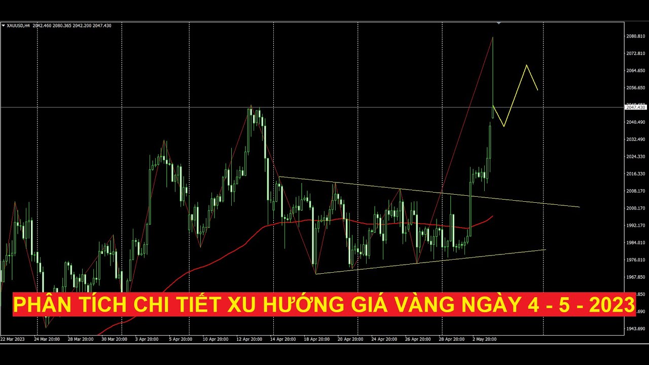 Video phân tích xu hướng giá vàng ngày 4 - 5 - 2023