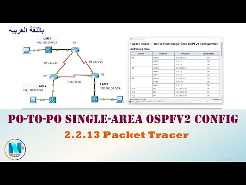 2.2.13 Packet Tracer - Point-to-Point Single-Area OSPFv2 Configuration  عــربي