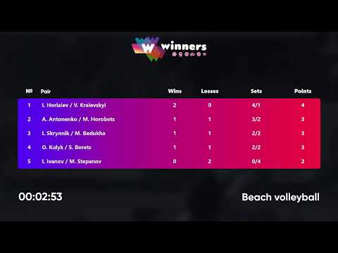 18:40 O. Kulyk / S. Borets - A. Antonenko / M. Horobets 07.03.2023 | Winners Beach Volleyball