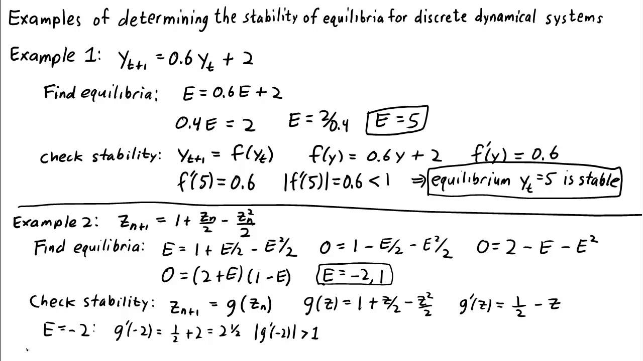 Examples of determining the stability of equilibria for discrete dynamical systems