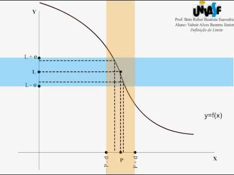 Definição de limite animado