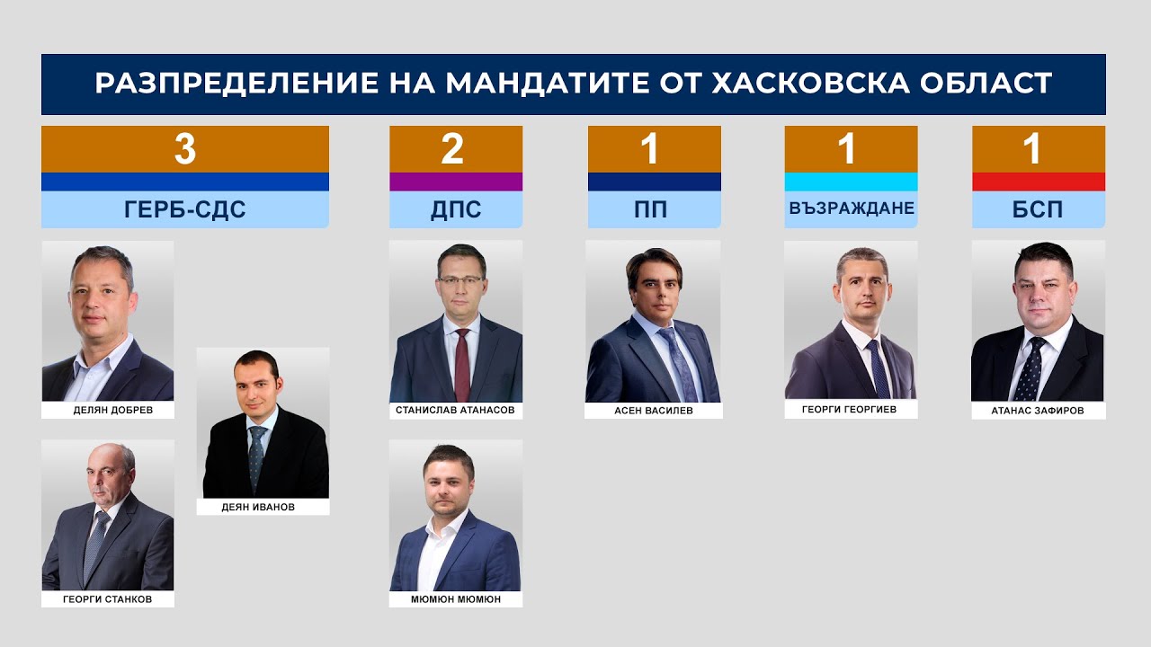 Кои са новите хасковски депутати