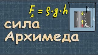 Закон Архимеда для чайников