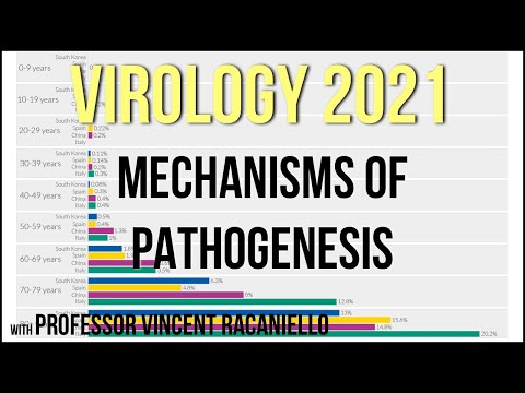 Virology Lectures 2021 #15 - Mechanisms of Pathogenesis