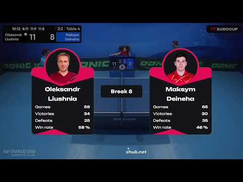 20:05 Oleksandr Liushnia  - Maksym Deineha 06.07.2023 TT Euro.Cup Ukraine Star. TABLE 4