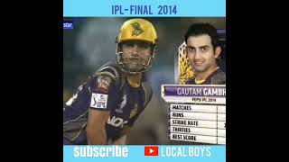 IPL final-2014 KKR vs KXIP highlights#IPLfinal2014#IPL#Cricket#Shorts