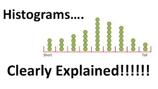 Histograms, Clearly Explained