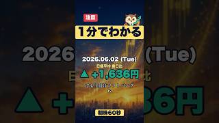 日経1636円高、でも主役はソフトバンクG