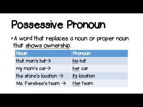 Possessive Pronouns Lesson
