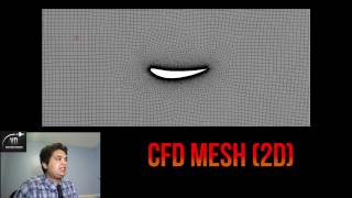 ANSYS FLUENT: How to Quickly Validate a CFD Simulation