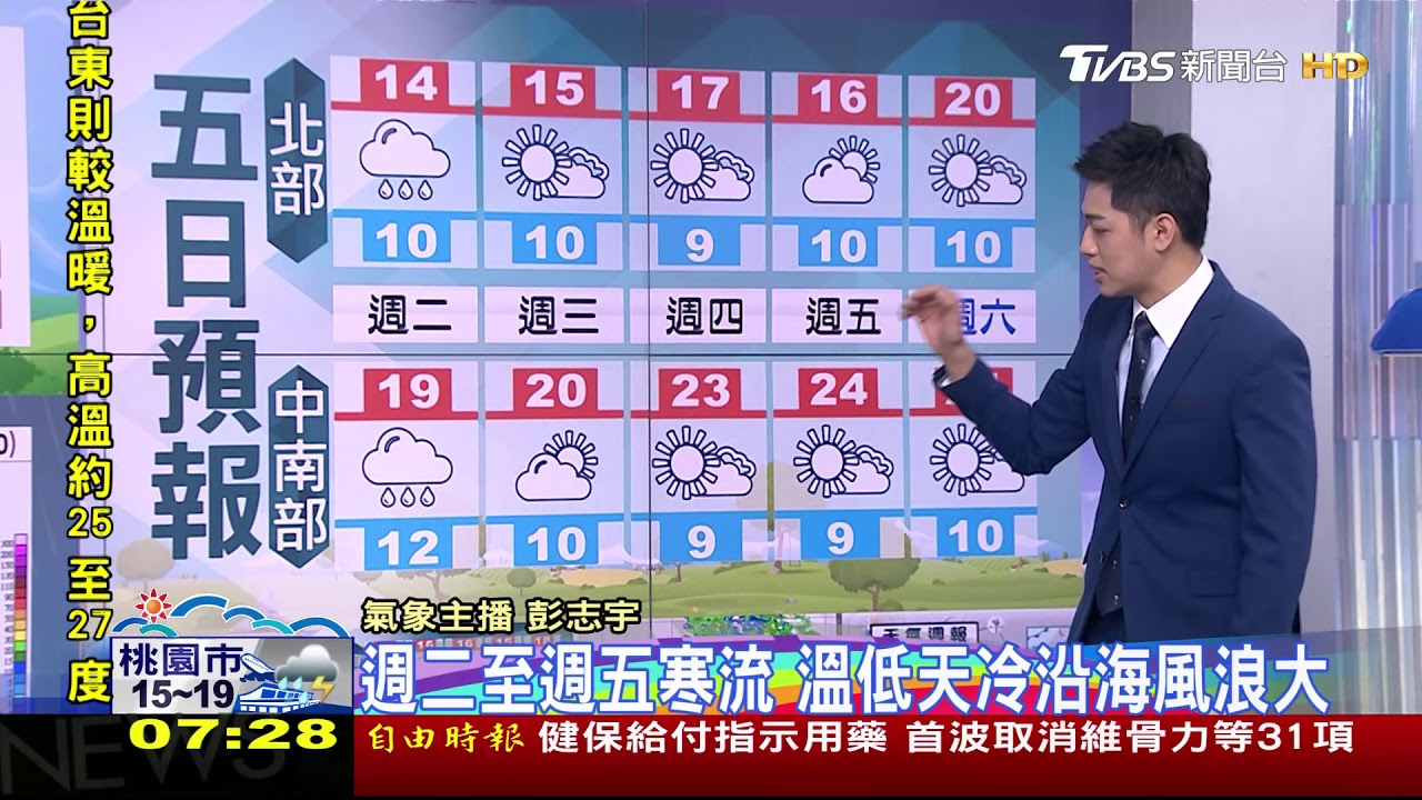 鋒面通過北台灣雨多 寒流南下越晚越冷