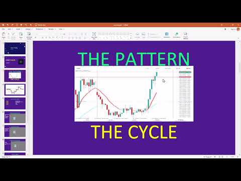 Mastering Forex Trading: The Beat the Market Maker Method