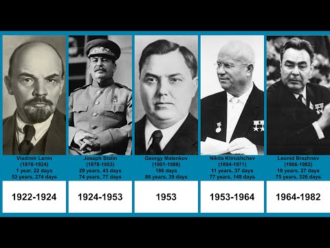 Leaders of the Soviet Union | Timeline