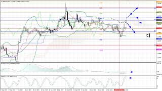 Weekly Forex forecast 9-13.03.20: EUR/USD, GBP/USD, USD/JPY, AUD/USD, Gold