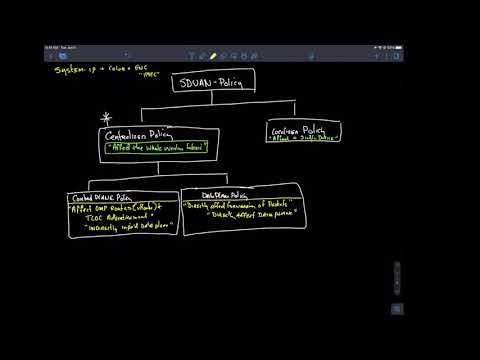 SDWAN Centralized Policies Explained