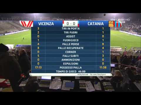 Serie B 2014-2015 - 31ª giornata Vicenza vs Catania (highlights)