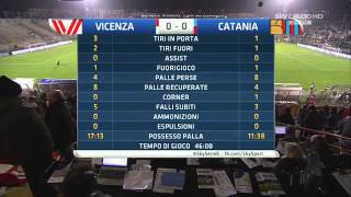 preview picture of video 'Serie B 2014-2015 - 31ª giornata Vicenza vs Catania (highlights)'
