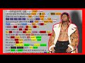 Lil Wayne's Verse On | Seeing Green | Bring The Rhyme