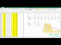 How to calculate Support and resistance level of share price in Microsoft Excel with formulas