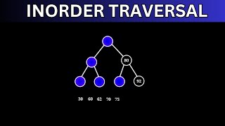 Inorder Traversal in 1 minute  | Binary Search Tree | Data Structure |  Visualization