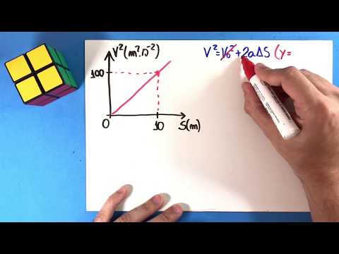 24 - Gráficos da Cinemática