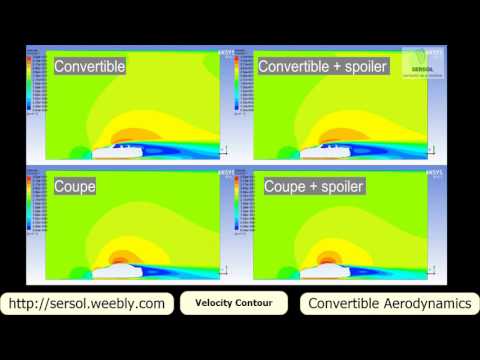 CFD Convertible Car Aerodynamics