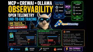 I Traced Every AI Agent Decision with Jaeger & OpenTelemetry - Build AI Agents You Can Debug