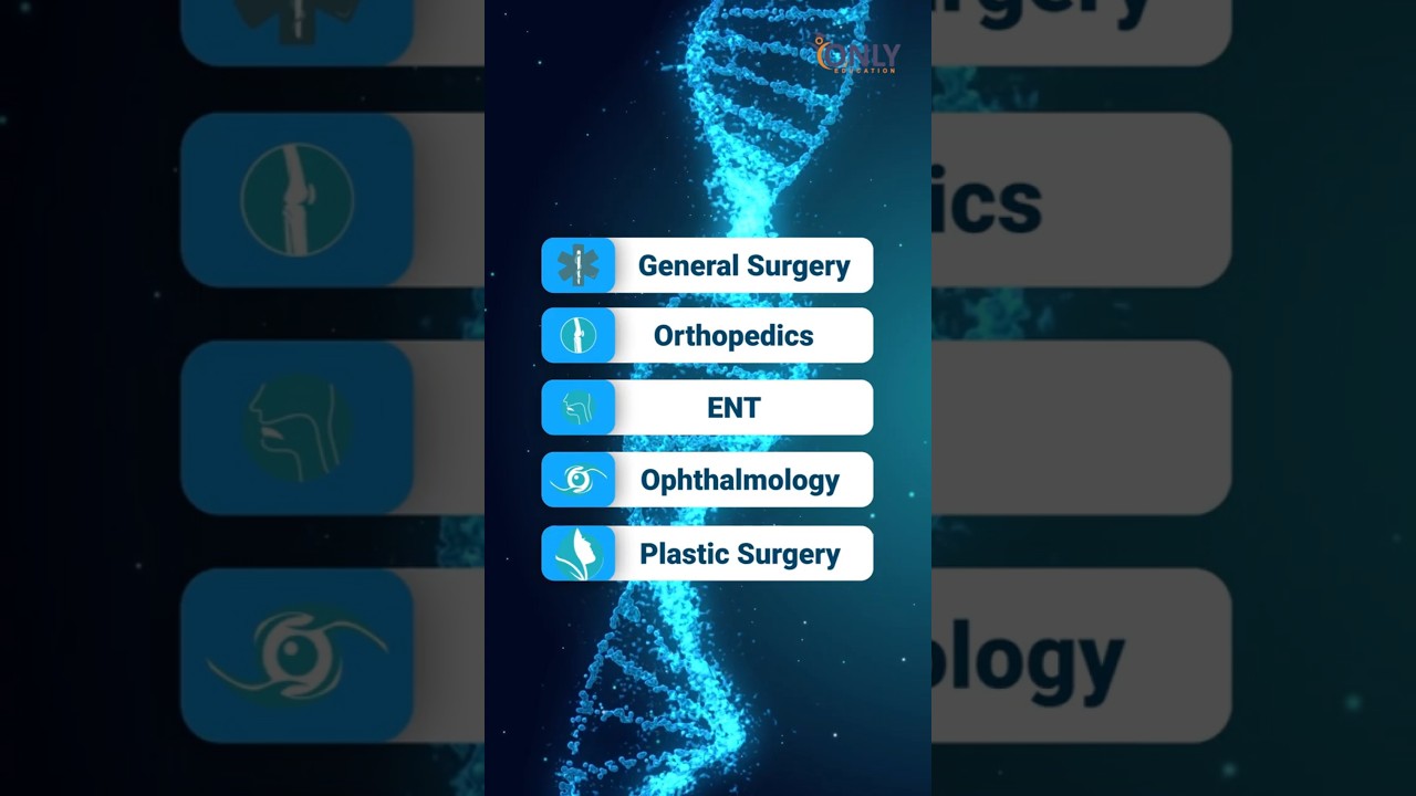 What is MS after MBBS? | Become a Surgeon After MBBS | Only Education