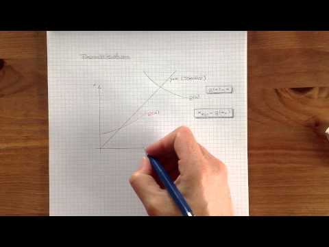Numerik - Nichtlineare Gleichungen - Fixpunktiteration