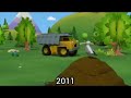20 Years Of Bob The Builder Crashes