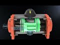 What Is The Pneumatic Actuator Working Principle