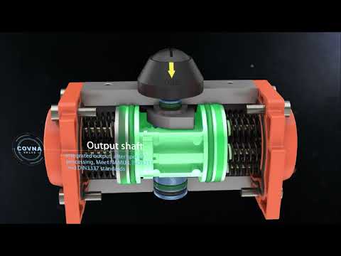 Rotex Pneumatic Ball Valve