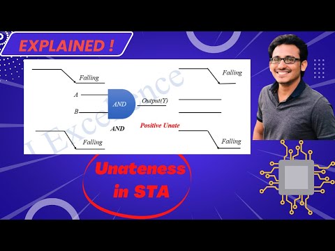 𝐔𝐧𝐚𝐭𝐞𝐧𝐞𝐬𝐬 𝐢𝐧 𝐒𝐓𝐀/𝐕𝐋𝐒𝐈 | 𝐓𝐲𝐩𝐞𝐬 𝐨𝐟 𝐔𝐧𝐚𝐭𝐞𝐧𝐞𝐬𝐬 | 𝐰/ 𝐄𝐱𝐚𝐦𝐩𝐥𝐞𝐬 | @vlsiexcellence ✅